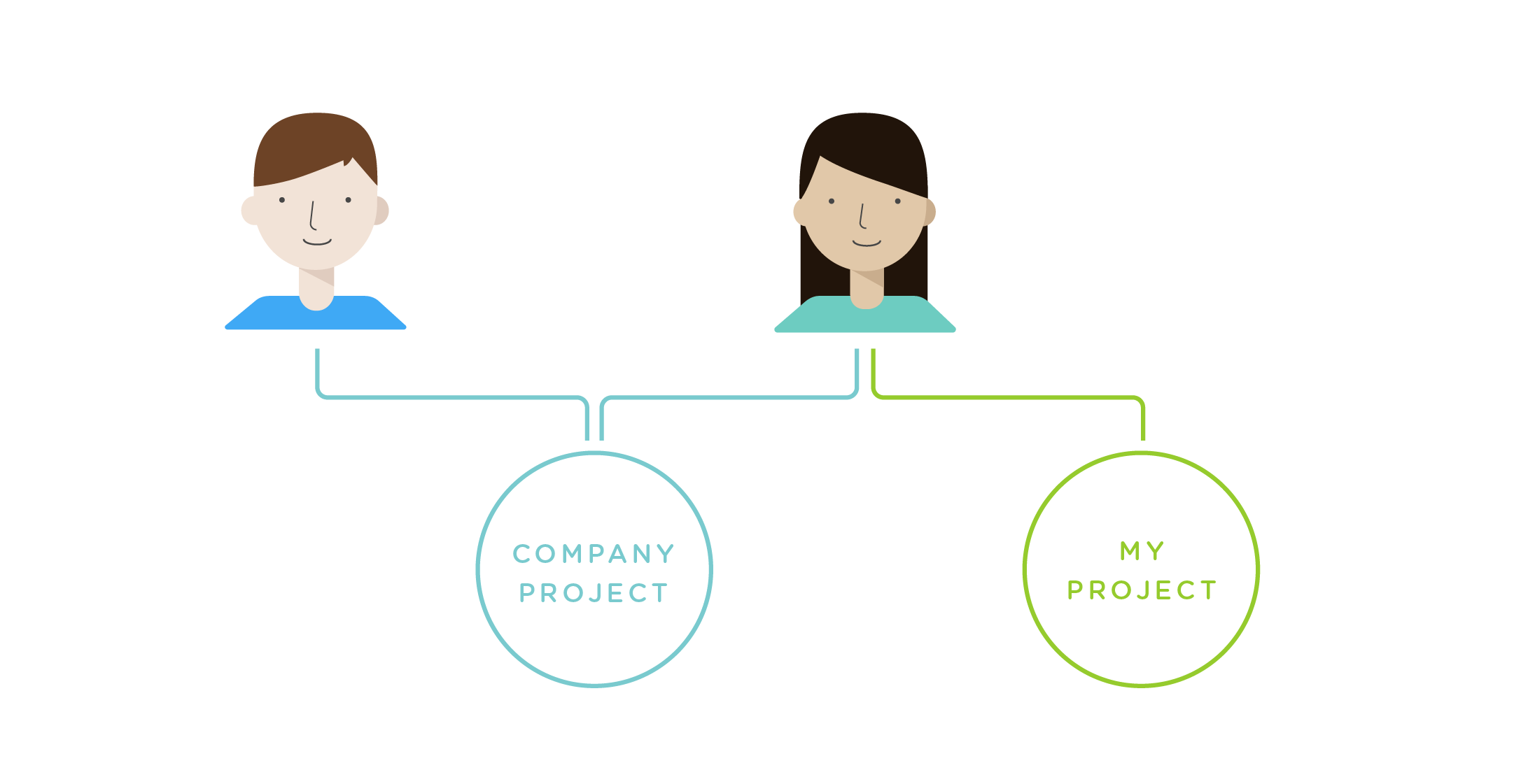 Diagram - Developers and Projects