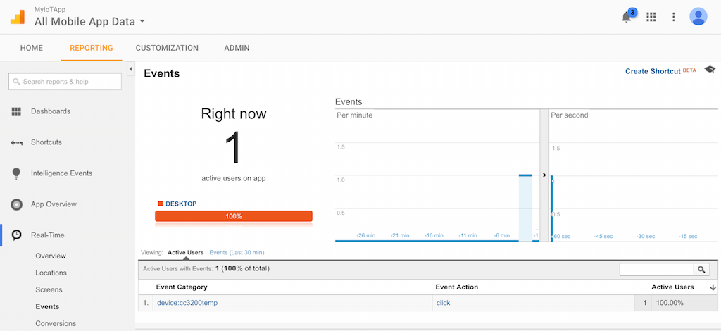 Screenshot - Google Analytics Real-Time Events